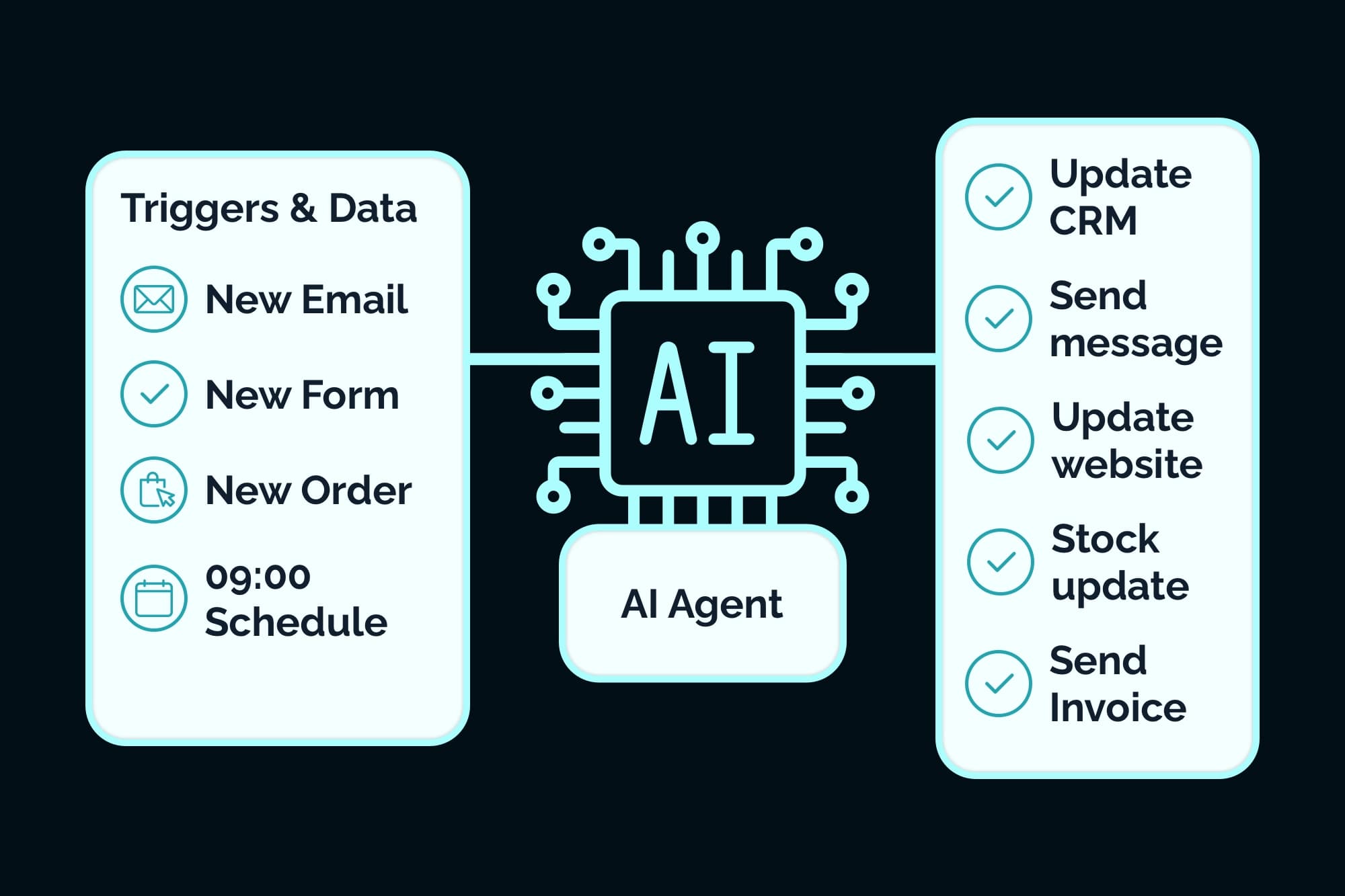 AI Agent in combinatie met ERP