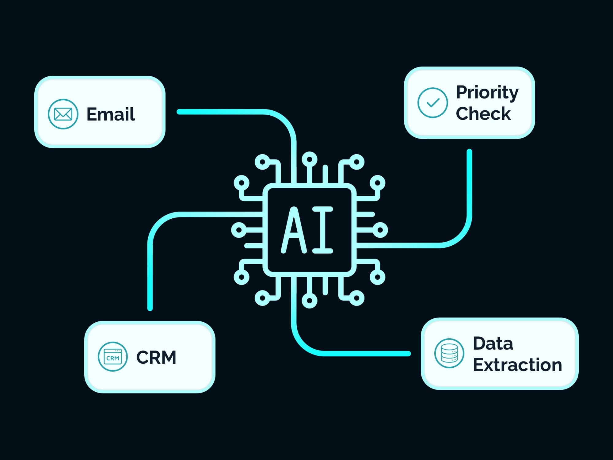 AI agent in het midden van een workflow