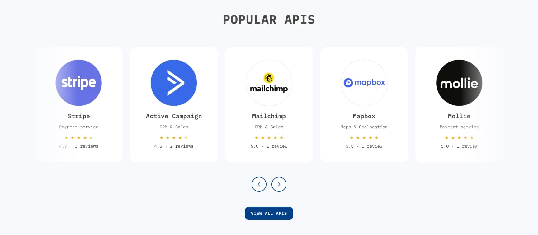 Popular APIs on API Ranker