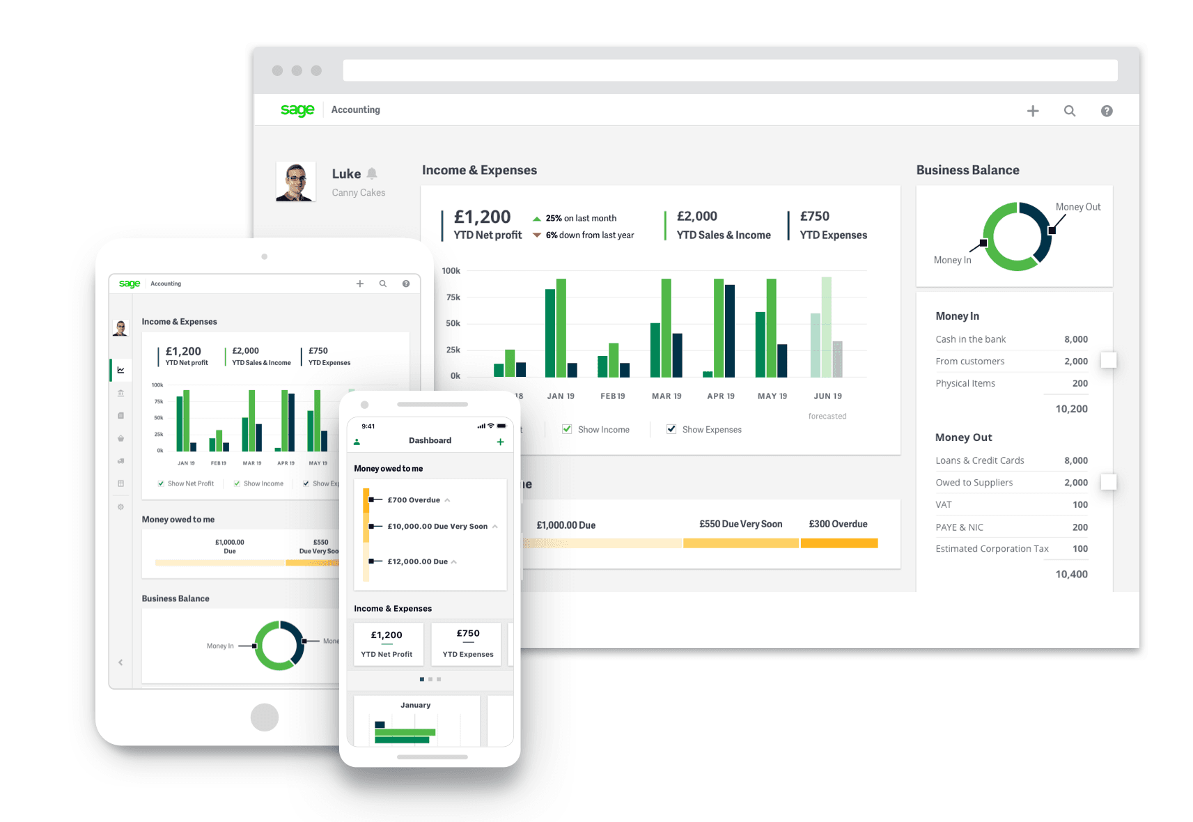 Dashboard applicatie in browser, op iPad en op iPhone