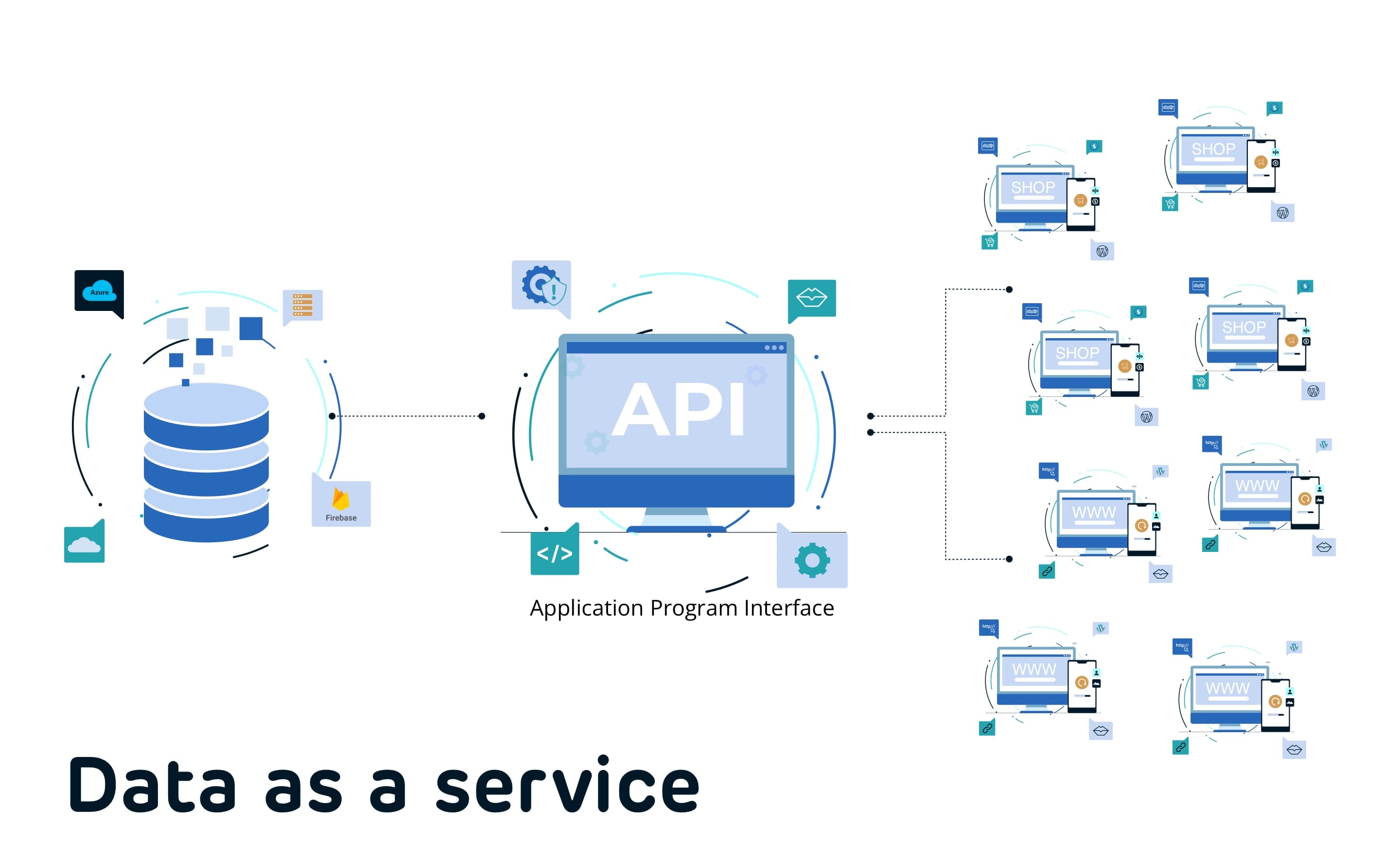 Diagram van data as a service flow
