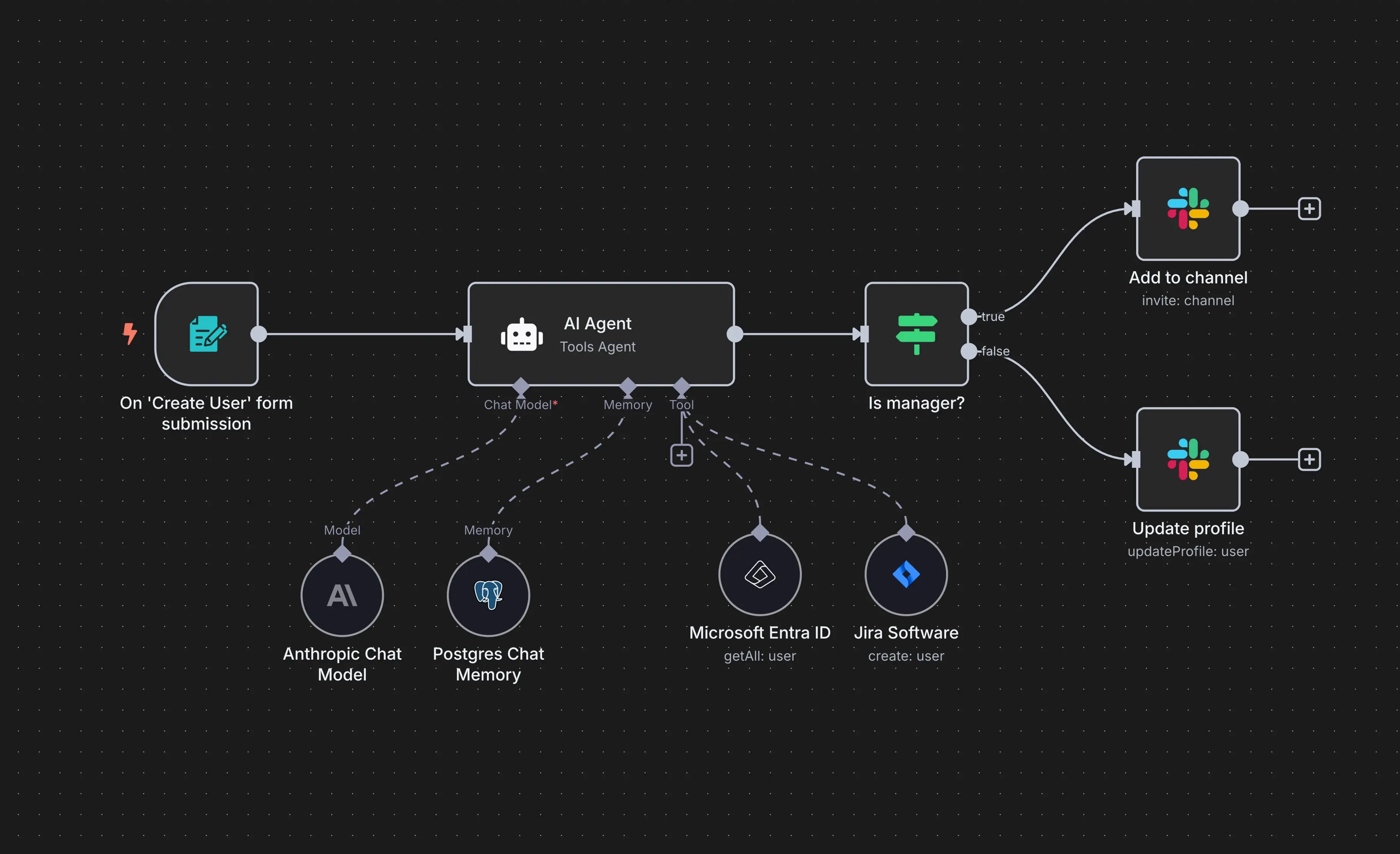 AI Agent workflow in N8N