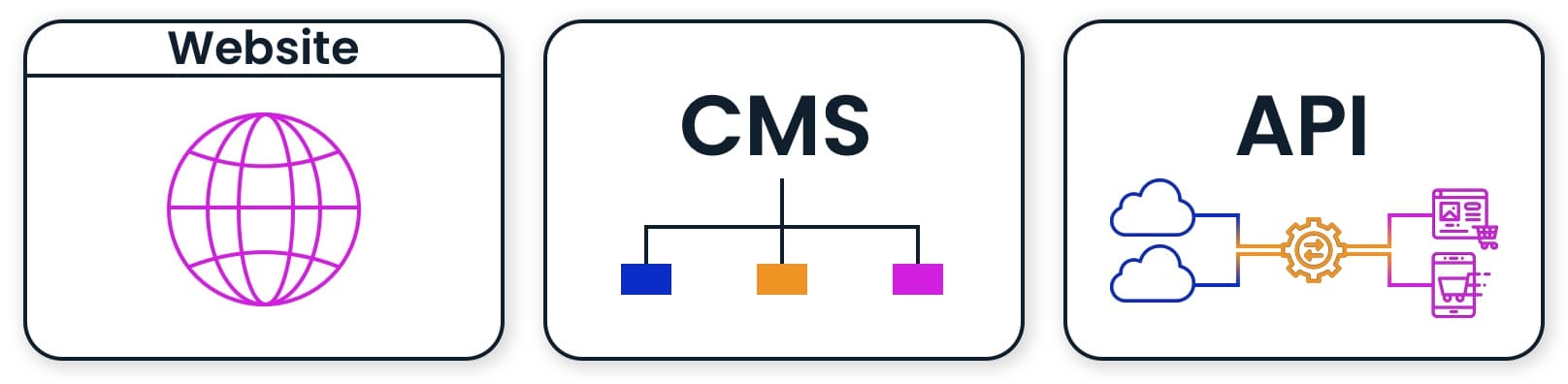 Onderdelen van een webshop