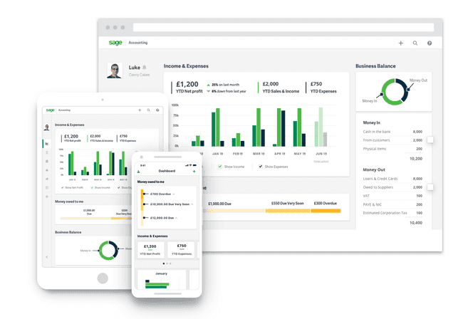 Dashboard applicatie in browser, op iPad en op iPhone