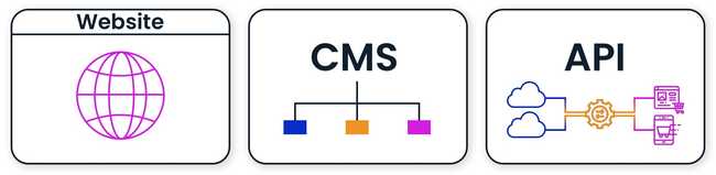 Onderdelen van een webshop