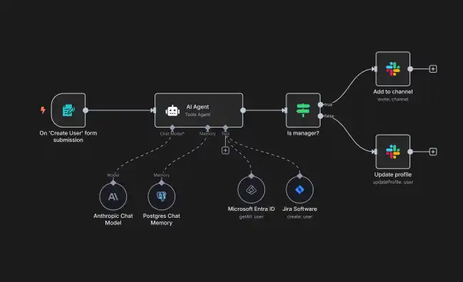 AI Agent workflow in N8N